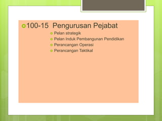 100-15 Pengurusan Pejabat
 Pelan strategik
 Pelan Induk Pembangunan Pendidikan
 Perancangan Operasi
 Perancangan Taktikal
 