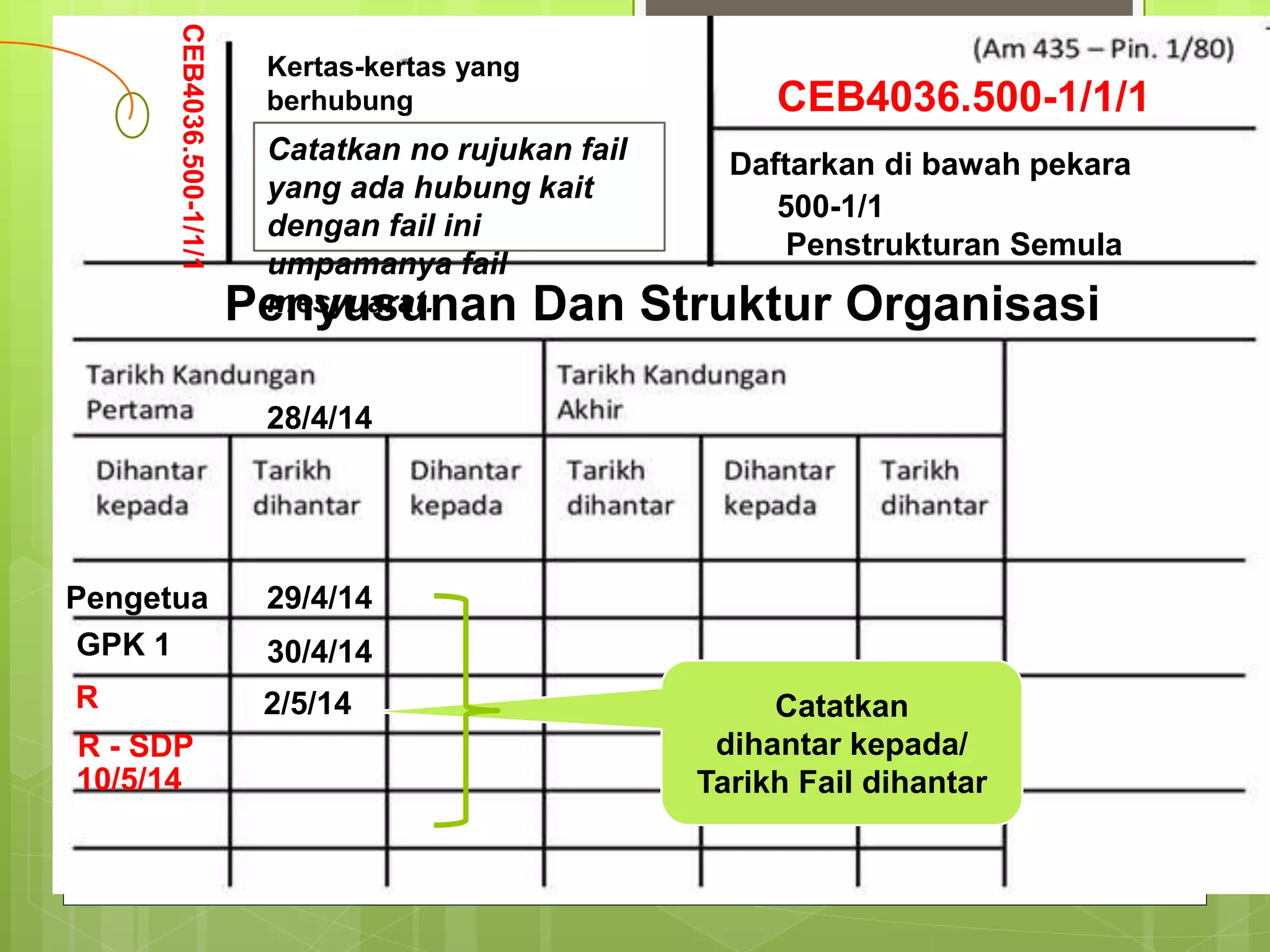 CEB4036.500-1/1/1
CEB4036.500-1/1/1
Daftarkan di bawah pekara
Kertas-kertas yang
berhubung
Catatkan no rujukan fail
yang ada hubung kait
dengan fail ini
umpamanya fail
mesyuarat.
500-1/1
Penstrukturan Semula
Penyusunan Dan Struktur Organisasi
Pengetua 29/4/14
28/4/14
Catatkan
dihantar kepada/
Tarikh Fail dihantar
GPK 1
R
30/4/14
2/5/14
R - SDP
10/5/14
 