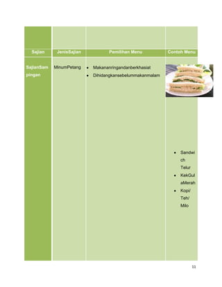 Sajian     JenisSajian          Pemilihan Menu          Contoh Menu


SajianSam   MinumPetang    Makananringandanberkhasia...