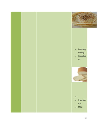 Lempeng
Pisang
SusuSua
m




2 keping
roti
Milo




         13
 