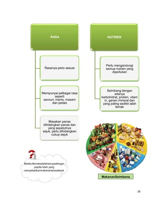 RASA                     NUTRIEN




                                           Perlu mengandungi
               Rasanya p...