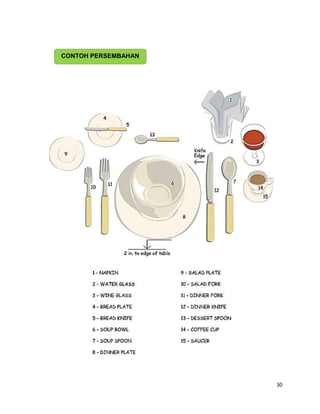 CONTOH PERSEMBAHAN




                     30
 