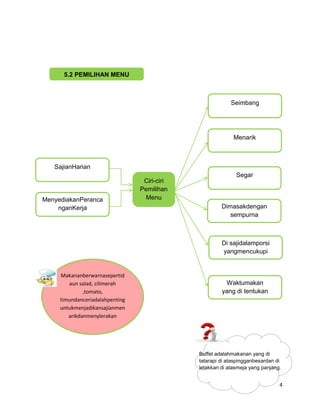 5.2 PEMILIHAN MENU



                                                           Seimbang




                            ...
