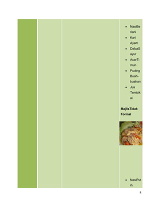 NasiBe
      riani
      Kari
      Ayam
      DalcaS
      ayur
      AcarTi
      mun
      Puding
      Buah-
      bua...