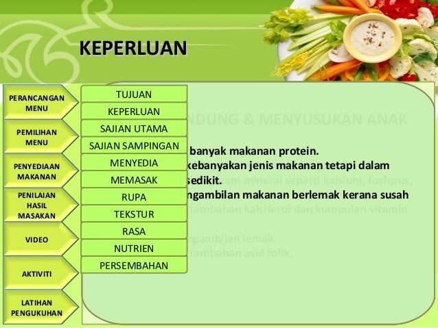 Pengurusan sajian tingkatan 4 Pengurusan sajian tingkatan 4