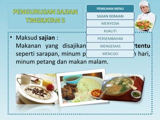 PEMILIHAN MENU

                               SAJIAN KERAIAN
                            PENYEDIAAN MAKANAN

            ...