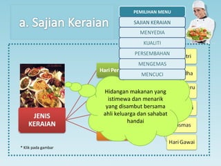PEMILIHAN MENU

                                 SAJIAN KERAIAN
                              PENYEDIAAN MAKANAN

        ...