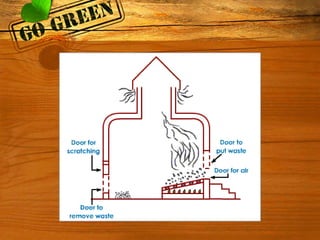 Pengurusan sisa klinikal