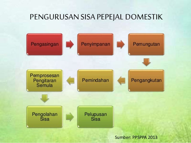 Pengurusan sisa  pepejal lesatari alam sekitar