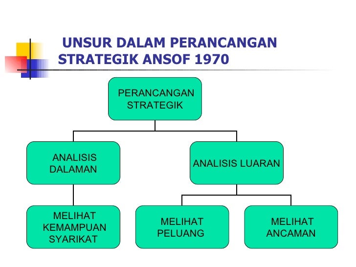 Forex dari perspektif islam