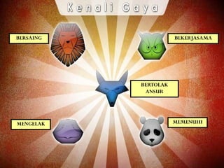 12/5/2018Program Kepakaran Perundingan INTAN17
BERSAING BEKERJASAMA
BERTOLAK
ANSUR
MENGELAK MEMENUHI
 