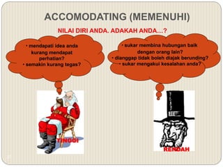 27
RENDAH
NILAI DIRI ANDA. ADAKAH ANDA…?
TINGGI
• mendapati idea anda
kurang mendapat
perhatian?
• semakin kurang tegas?
• sukar membina hubungan baik
dengan orang lain?
• dianggap tidak boleh diajak berunding?
• sukar mengakui kesalahan anda?
ACCOMODATING (MEMENUHI)
 