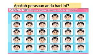 Apakah perasaan anda hari ini?
 