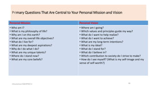 Primary Questions That Are Central to Your Personal Mission and Vision
Personal Mission Personal Vision
• Who am I?
• What is my philosophy of life?
• Why am I on this earth?
• What are my overall life objectives?
• What do I live for?
• What are my deepest aspirations?
• Why do I do what I do?
• What are my unique talents?
• Where do I stand now?
• What are my core beliefs?
• Where am I going?
• Which values and principles guide my way?
• What do I want to help realize?
• What do I want to achieve?
• What are my long-term intentions?
• What is my ideal?
• What do I stand for?
• What do I believe in?
• Which contribution to society do I strive to make?
• How do I see myself? (What is my self-image and my
sense of self-worth?)
46mbustaman/IAB/KPM/12
 