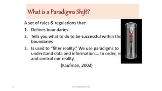 What is a Paradigms Shift?
A set of rules & regulations that:
1. Defines boundaries
2. Tells you what to do to be successful within those
boundaries
3. Is used to “filter reality.” We use paradigms to
understand data and information…. to order, relate
and control our reality.
(Kaufman, 2003)
61 hakmilik@MBAM.IAB
 