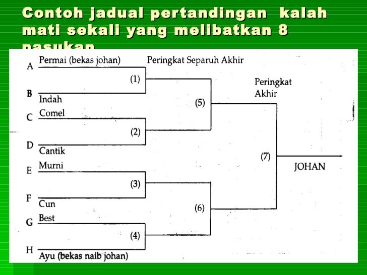 Pengurusan sukan ting 4