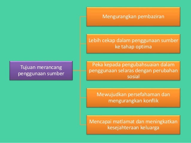 Pengurusan Sumber  www.picswe.net