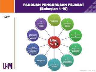 PANDUAN PENGURUSAN PEJABAT
[Bahagian 1-10]
NEW
10
Inventori &
Bekalan
Pejabat

9
Pengurusan
Komunikasi
& Teknologi
Maklumat

1
Pengurusan
Am Pejabat

2
Pentadbiran
Sumber
Manusia

3
Keperibadian
&
Keterampilan

8
Penyelenggaraan, P
emeliharaan &
Pelupusan
Rekod Awam

7
Pengurusan
Fail

Bhg.
1- 10
4
Pengurusan
Perhubungan
Pelanggan

6
Urusan Surat
Kerajaan

5
Sistem
Penyampaian
Perkhidmatan

HAH@IPPT USM 2013

 