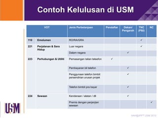 Contoh Kelulusan di USM
VOT

Jenis Perbelanjaan

Pendaftar

Dekan/
Pengarah

TNC
(P&I)

110

Emolumen

RO/RA/GRA



221

Perjalanan & Sara
Hidup

Luar negara

NC




Dalam negara
223

Perhubungan & Utiliti

Pemasangan talian teleefon



Pembayaran bil telefon

Penggunaan telefon bimbit
persendirian urusan projek

Sewaan



Telefon bimbit pra bayar
224





Kenderaan / alatan / dll



Premis dengan perjanjian
sewaan



HAH@IPPT USM 2013

 
