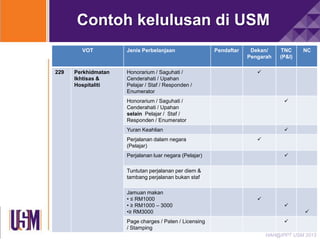 Contoh kelulusan di USM
VOT

229

Perkhidmatan
Ikhtisas &
Hospitaliti

Jenis Perbelanjaan

Honorarium / Saguhati /
Cenderahati / Upahan
Pelajar / Staf / Responden /
Enumerator

Pendaftar

Dekan/
Pengarah

TNC
(P&I)

NC



Honorarium / Saguhati /
Cenderahati / Upahan
selain Pelajar / Staf /
Responden / Enumerator



Yuran Keahlian



Perjalanan dalam negara
(Pelajar)




Perjalanan luar negara (Pelajar)
Tuntutan perjalanan per diem &
tambang perjalanan bukan staf
Jamuan makan
• ≤ RM1000
• ≥ RM1000 – 3000
•≥ RM3000
Page charges / Paten / Licensing
/ Stamping





HAH@IPPT USM 2013

 