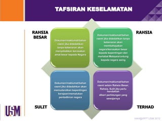 TAFSIRAN KESELAMATAN

RAHSIA
BESAR
Dokumen/maklumat/bahan
rasmi jika didedahkan
tanpa kebenaran akan
menyebabkan kerosakan
amat besar kepada Negara

Dokumen/maklumat/bahan
rasmi jika didedahkan akan
memudaratkan kepentingan
kerajaan/memalukan
pentadbiran negara

SULIT

Dokumen/maklumat/bahan
rasmi jika didedahkan tanpa
kebenaran akan
membahayakan
negara/kerosakan besar
kepada kepentingan dan
martabat Malaysia/untung
kepada negara asing

RAHSIA

Dokumen/maklumat/bahan
rasmi selain Rahsia Besar,
Rahsia, Sulit jika perlu
hendaklah
diberi perlidungan yang
sewajarnya

TERHAD
HAH@IPPT USM 2013

 
