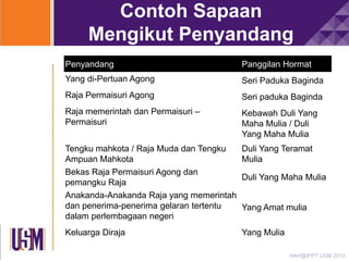 Contoh Sapaan
Mengikut Penyandang
Penyandang

Panggilan Hormat

Yang di-Pertuan Agong

Seri Paduka Baginda

Raja Permaisuri Agong

Seri paduka Baginda

Raja memerintah dan Permaisuri –
Permaisuri

Kebawah Duli Yang
Maha Mulia / Duli
Yang Maha Mulia

Tengku mahkota / Raja Muda dan Tengku
Ampuan Mahkota
Bekas Raja Permaisuri Agong dan
pemangku Raja
Anakanda-Anakanda Raja yang memerintah
dan penerima-penerima gelaran tertentu
dalam perlembagaan negeri

Duli Yang Teramat
Mulia

Keluarga Diraja

Yang Mulia

Duli Yang Maha Mulia

Yang Amat mulia

HAH@IPPT USM 2013

 