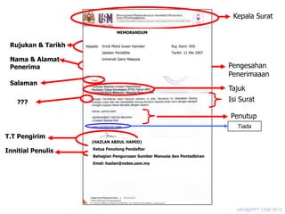 Kepala Surat
MEMORANDUM

Rujukan & Tarikh

Kepada: Encik Mohd Izwan Hamdan
Jabatan Pendaftar

Nama & Alamat
Penerima

Ruj. Kami: XXX
Tarikh: 11 Mei 2007

Universiti Sains Malaysia

Salaman

Pengesahan
Penerimaaan
Tajuk
Isi Surat

???

Penutup
Tiada

T.T Pengirim
Innitial Penulis

(HAZLAN ABDUL HAMID)
Ketua Penolong Pendaftar
Bahagian Pengurusan Sumber Manusia dan Pentadbiran
Emel: hazlan@notes.usm.my

HAH@IPPT USM 2013

 