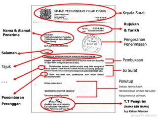 Kepala Surat
Rujukan
Nama & Alamat
Penerima

& Tarikh

Pengesahan
Penerimaaan
Salaman

Pembukaan
Tajuk

...

Isi Surat
Penutup
Sekian, terima kasih.
“BERKHIDMAT UNTUK NEGARA”

Penomboran
Peranggan

Yang menurut perintah,

T.T Pengirim
(NAMA BIN NAMA)
b.p Ketua Jabatan
HAH@IPPT USM 2013

 