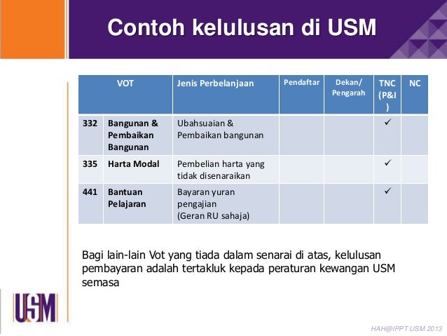 Surat Rayuan Penempatan Sekolah - Customise p