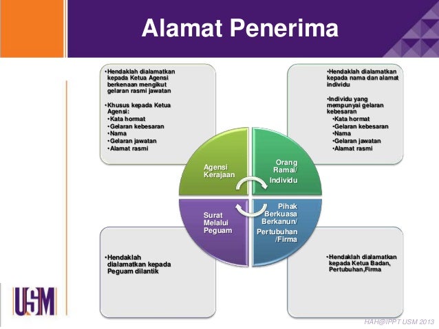 surat rasmi ke jabatan alam sekitar 75 surat rasmi ke jabatan alam sekitar 3