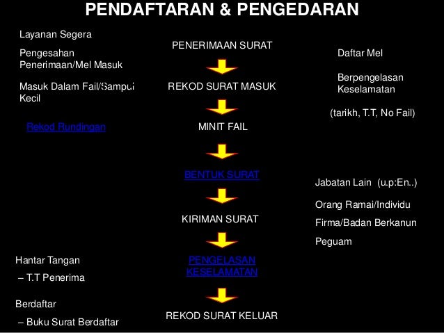 surat rasmi memohon 73 surat rasmi memohon 99