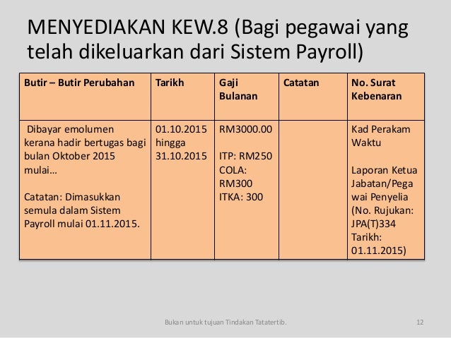 Contoh Surat Arahan Tahan Gaji