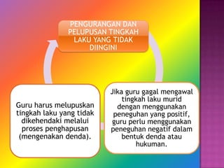 PENGURANGAN DAN
               PELUPUSAN TINGKAH
                LAKU YANG TIDAK
                    DIINGINI




                          Jika guru gagal mengawal
                              tingkah laku murid
Guru harus melupuskan       dengan menggunakan
tingkah laku yang tidak    peneguhan yang positif,
  dikehendaki melalui      guru perlu menggunakan
  proses penghapusan      peneguhan negatif dalam
 (mengenakan denda).          bentuk denda atau
                                  hukuman.
 