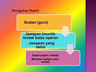 i.   Peneguhan Positif


            Soalan (guru)


              Jawapan (murid)-
            tindak balas operan
               . Jawapan yang
                    betul

                 Dapat pujian (verbal)
                 Memberi hadiah (non-
                       verbal)
 