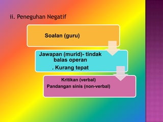 ii. Peneguhan Negatif


            Soalan (guru)


          Jawapan (murid)- tindak
               balas operan
              . Kurang tepat

                  Kritikan (verbal)
             Pandangan sinis (non-verbal)
 