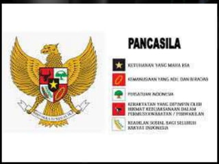 Periode Pengesahan Pancasila