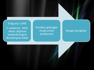 8 Agustus 1945
Ir soekarno , Moh
.Hatta ,Rajiman
wedyodiningrat
diundang ke Dalat
Desakan golongan
muda untuk
proklamasi
Rengas dengklok
 