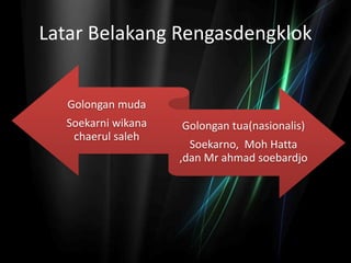 Golongan muda
Soekarni wikana
chaerul saleh
Golongan tua(nasionalis)
Soekarno, Moh Hatta
,dan Mr ahmad soebardjo
Latar Belakang Rengasdengklok
 