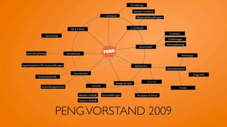PENG VORSTAND 2009
 