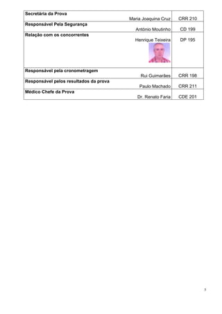 Secretária da Prova
                                        Maria Joaquina Cruz   CRR 210
Responsável Pela Segurança
                                          António Moutinho    CD 199
Relação com os concorrentes
                                          Henrique Teixeira   DP 195




Responsável pela cronometragem
                                             Rui Guimarães    CRR 198
Responsável pelos resultados da prova
                                            Paulo Machado     CRR 211
Médico Chefe da Prova
                                           Dr. Renato Faria   CDE 201




                                                                        5
 