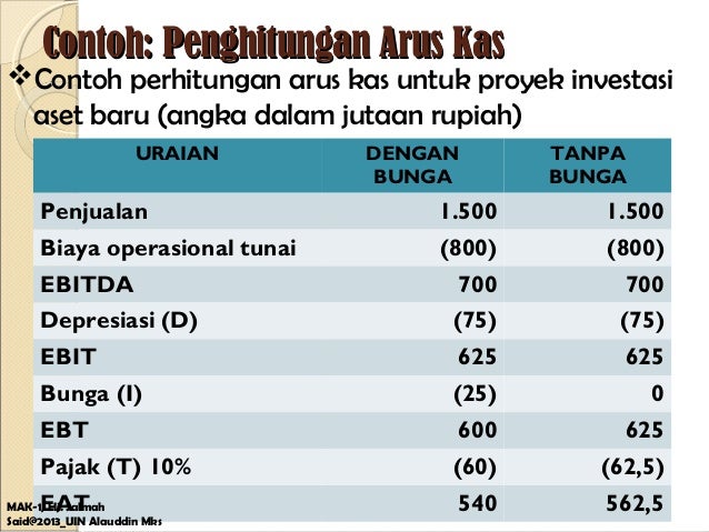 Penialaian investasi (investment decision)