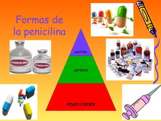 Formas de
la penicilina
pastillas
jarabes
inyecciones