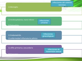 1) Meningitis
2) Absceso cerebral
1) Extrahospitalarias, tracto inferior
2) Intrahospitalarias, tracto inferior
3) Pielonefritis
1) Endometritis
2) enfermedad inflamatoria pélvica
1) sífilis primaria y secundaria
2) Gonorrea
Infecciones del sistema
nervioso
Infecciones
urinarias
Infecciones
ginecológicas
Infecciones de
transmisión sexual
 