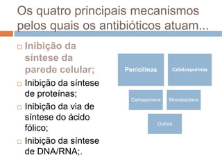 Os quatro principais mecanismos
pelos quais os antibióticos atuam...
 Inibição da
síntese da
parede celular;
 Inibição da síntese
de proteínas;
 Inibição da via de
síntese do ácido
fólico;
 Inibição da síntese
de DNA/RNA;.
Penicilinas Cefalosporinas
Carbapenens Monobactans
Outros
 