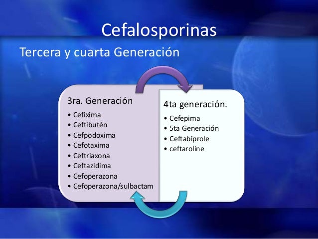 Penicilinas y cefalosporinas final Penicilinas y cefalosporinas final