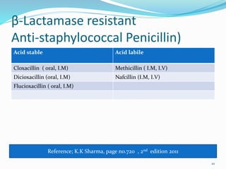 β-Lactamase resistant
Anti-staphylococcal Penicillin)
Acid stable Acid labile
Cloxacillin ( oral, I.M) Methicillin ( I.M, I.V)
Dicioxacillin (oral, I.M) Nafcillin (I.M, I.V)
Flucioxacillin ( oral, I.M)
Reference; K.K Sharma, page no.720 , 2nd edition 2011
10
 