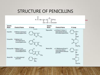 STRUCTURE OF PENICILLINS
 