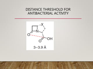 DISTANCE THRESHOLD FOR
ANTIBACTERIAL ACTIVITY
 
