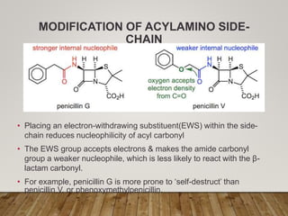 MODIFICATION OF ACYLAMINO SIDE-
CHAIN
• Placing an electron-withdrawing substituent(EWS) within the side-
chain reduces nucleophilicity of acyl carbonyl
• The EWS group accepts electrons & makes the amide carbonyl
group a weaker nucleophile, which is less likely to react with the β-
lactam carbonyl.
• For example, penicillin G is more prone to ‘self-destruct’ than
penicillin V, or phenoxymethylpenicillin.
 