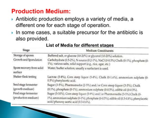 Production Medium:
 Antibiotic production employs a variety of media, a
different one for each stage of operation.
 In some cases, a suitable precursor for the antibiotic is
also provided.
List of Media for different stages
 